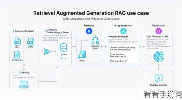 手游技术革新，揭秘Embedding微调如何助力RAG系统优化