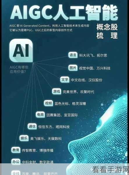 AI巨头OpenAI呼吁限制AI模型出口，力推美国价值观AI发展