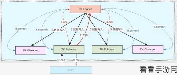 手游技术革新，Apache Horn引领神经元编程模型分布式训练新潮流