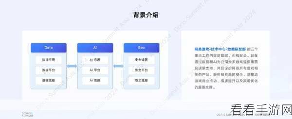 手游技术新突破，揭秘Hyracks——Apache AsterixDB核心组件如何重塑游戏数据存储