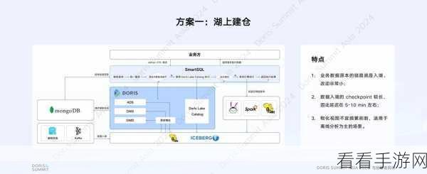 手游技术新突破，揭秘Hyracks——Apache AsterixDB核心组件如何重塑游戏数据存储