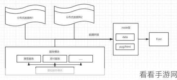 手游开发新利器，RichRest框架助力RCP与RIA应用高效构建