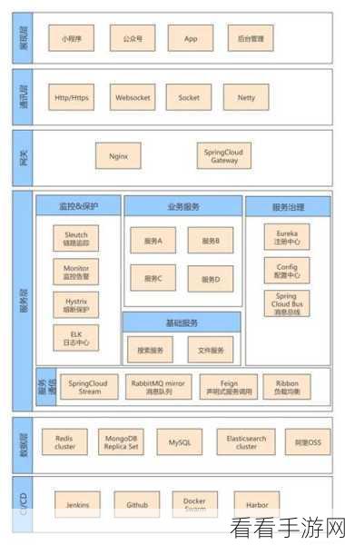 手游开发新利器，Monday工具助力微服务架构大放异彩