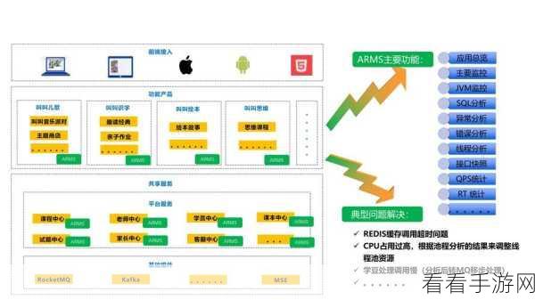 手游开发新利器，Monday工具助力微服务架构大放异彩