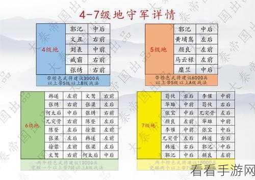 鸿图之下必备，全网最高效、最全面的新手开荒实战攻略