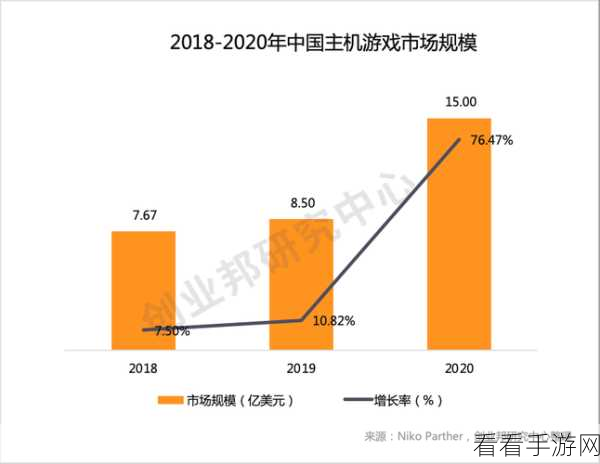 英国放宽数据中心建设，手游行业迎来新机遇？