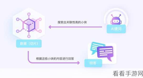 手游新知，MemoRAG——记忆启发的知识探索，引领RAG游戏新纪元