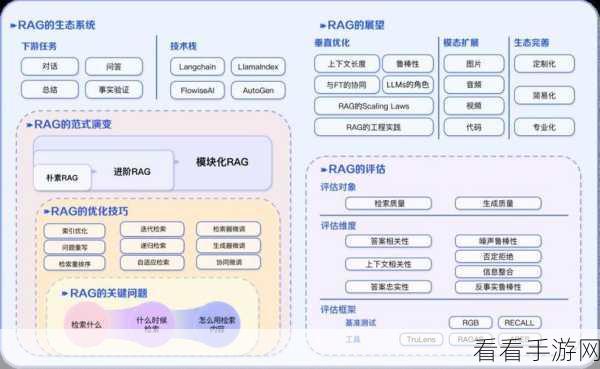 手游新知，MemoRAG——记忆启发的知识探索，引领RAG游戏新纪元