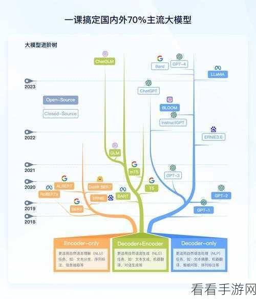 AI手游革新，OpenAI新训练技术引领模型突破，规模不再是唯一关键