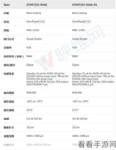 手游创新大赛，基于Grove Vision AI的面部追踪风扇项目惊艳亮相