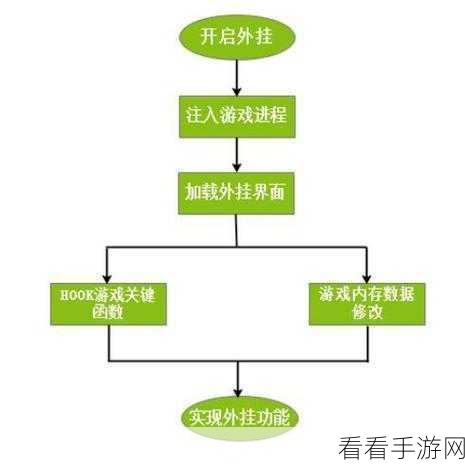 手游开发新纪元，Haskell与Nix如何重塑游戏构建流程