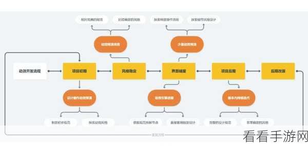 手游开发新纪元，Haskell与Nix如何重塑游戏构建流程