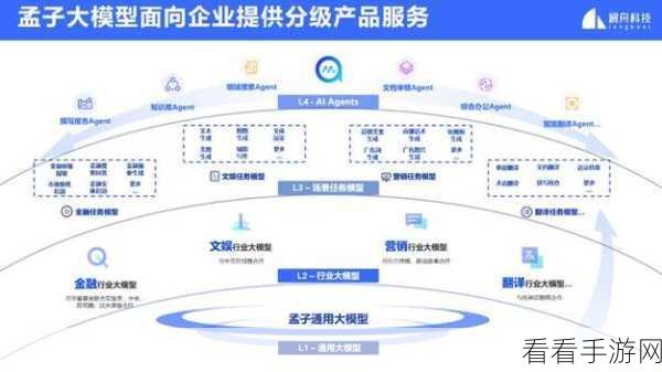 澜舟科技大模型革新，实现持续学习，手游开发成本骤降