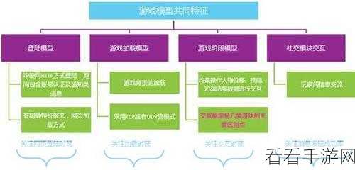 澜舟科技大模型革新，实现持续学习，手游开发成本骤降