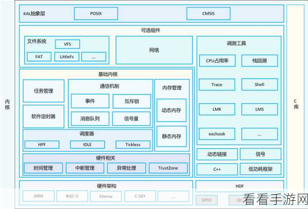 手游开发新纪元，Manjusaka框架——H5前端的革命性工具深度剖析