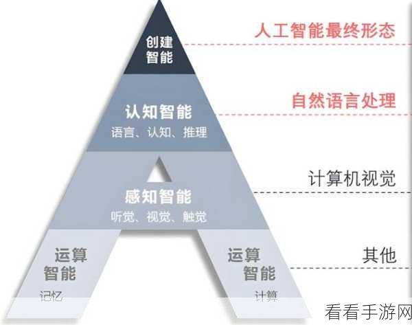 手游背后的黑科技，揭秘反向传播算法如何助力AI模型训练