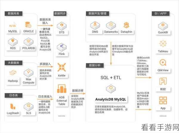 手游开发者必看，掌握South框架，轻松实现Django应用数据库迁移