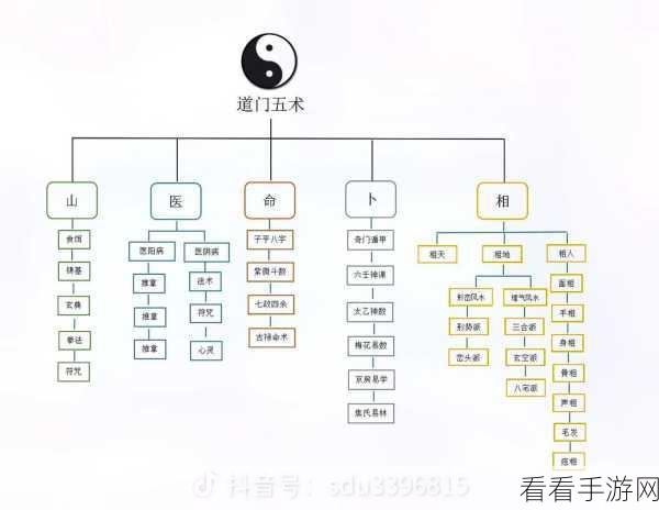 神仙道新版职业传承系统详解，跨职业传承成为可能？