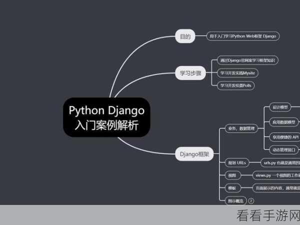 手游开发必备，Django框架与MySQL数据库高效对接秘籍