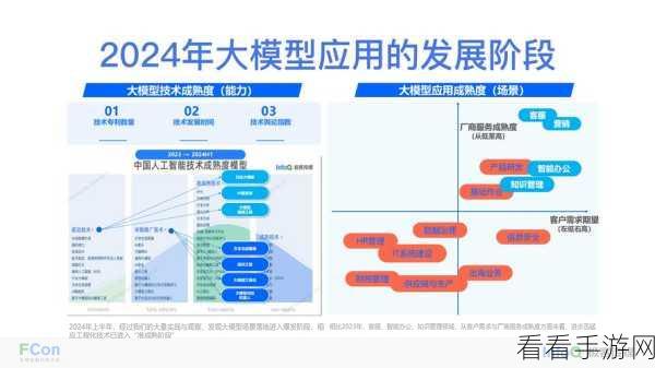 大模型赋能手游，实战应用与产品化进程深度剖析