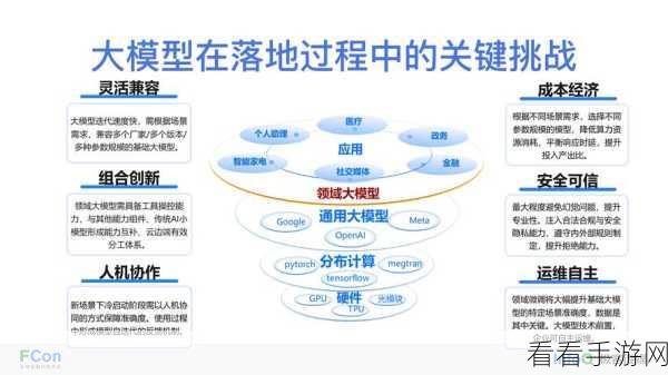 大模型赋能手游，实战应用与产品化进程深度剖析