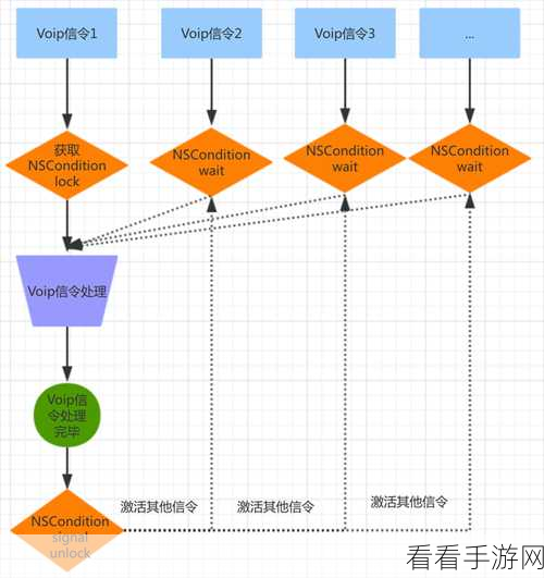 手游开发者必备，DVDatePickerTableViewCell高效使用攻略