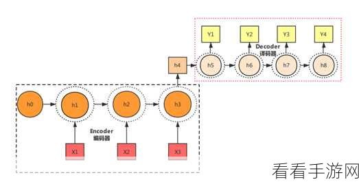 手游开发新纪元，T4模板智能代码生成工具深度揭秘