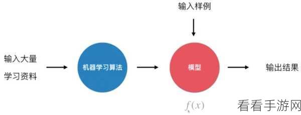 手游开发新纪元，T4模板智能代码生成工具深度揭秘