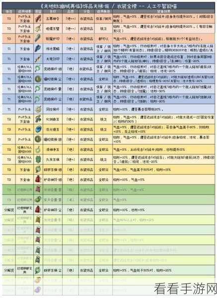 天地劫，绝品饰品获取攻略与兑换详解