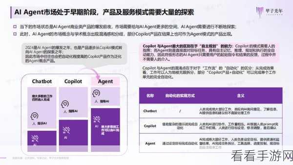 VC青睐的AI Agent项目，革新手游领域的未来之星