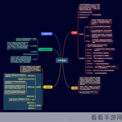 手游开发者必备，揭秘PHP科学计算库phpnum在游戏开发中的强大应用