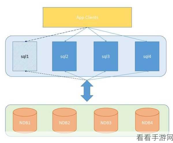 手游开发者必看，揭秘MySQL SLA中的慢查询优化秘籍