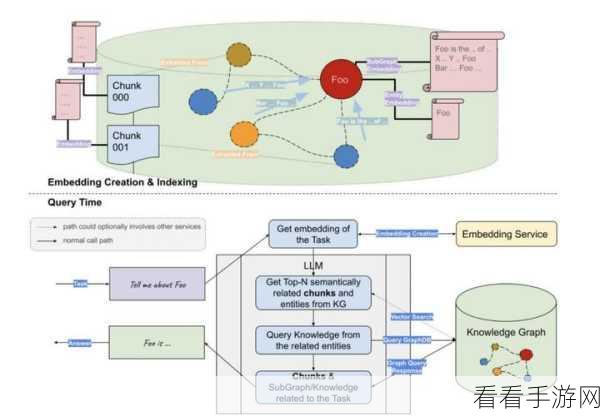 顶级RAG技术大揭秘，手游竞技新纪元的关键驱动力