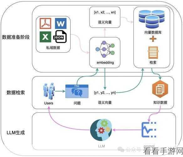 顶级RAG技术大揭秘，手游竞技新纪元的关键驱动力