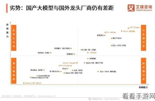 手游界未来展望，普华永道AI预测2025，五大趋势将重塑手游版图