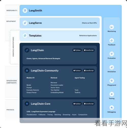 手游开发者福音，LangFlow助力无代码创建LangChain大模型应用