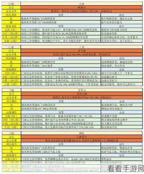 梦幻西游手游深度解析，法宝两仪四象全攻略