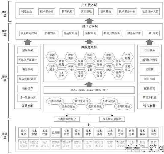 手游开发新突破，Python框架下的多进程与消息队列微服务架构深度剖析