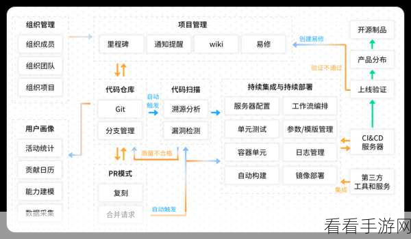 手游开发者必备，Graphite开源工具全面解析，助力游戏性能监控