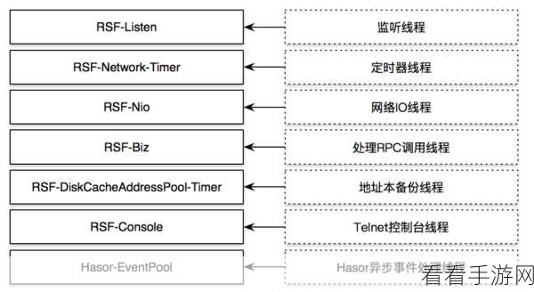 手游技术革新，揭秘RSF框架如何助力打造顶级分布式服务