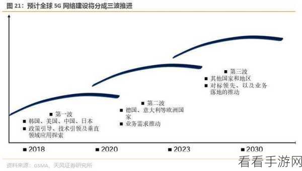 生成式AI浪潮下，手游产业面临电子废弃物新挑战，2030年或超10亿部iPhone废弃物量