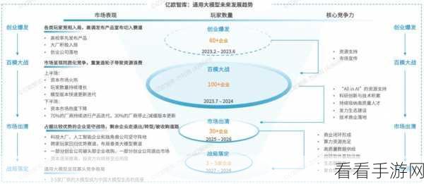 生成式AI浪潮下，手游产业面临电子废弃物新挑战，2030年或超10亿部iPhone废弃物量