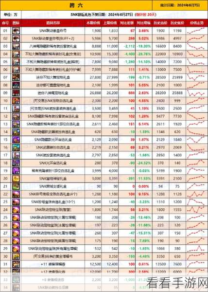 DNF金价风暴，0607全跨区拍卖行金价暴跌深度解析