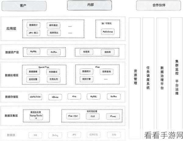 Apache Doris赋能手游，数据仓库现代化下的游戏数据分析新纪元