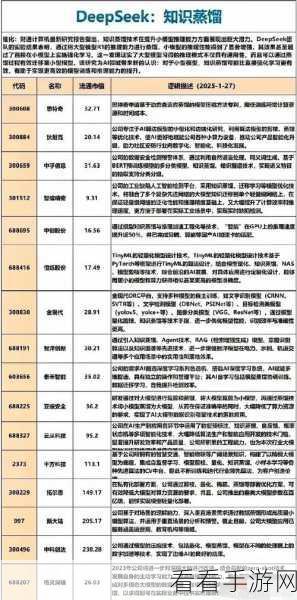 手游技术革新，揭秘知识蒸馏技术如何助力模型压缩与性能提升