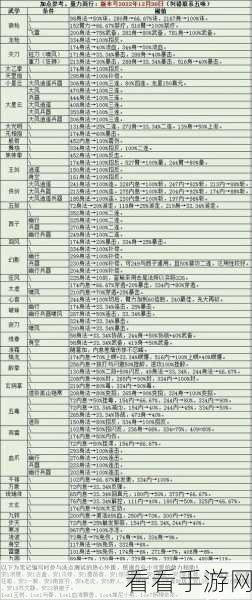 烟雨江湖序列全解析，揭秘序列背后的奥秘与实战应用