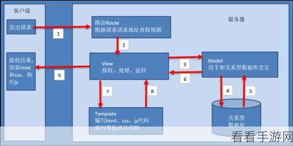 手游开发新利器，DjangoX高效数据管理实战揭秘