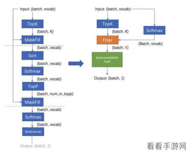 手游性能革新，揭秘KV Cache大模型推理优化技术