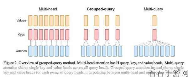 手游性能革新，揭秘KV Cache大模型推理优化技术
