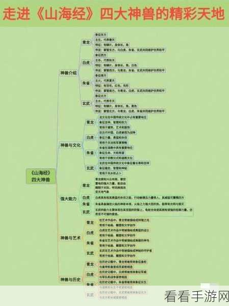 妄想山海，揭秘八千年鮯鮯掉落珍稀材料全解析